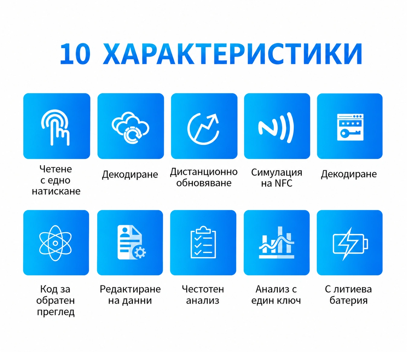Професионален смарт RFID дубликатор копира, чете, записва карти/чипове